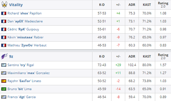 暴雪小展台带你体验风暴英雄的魅力